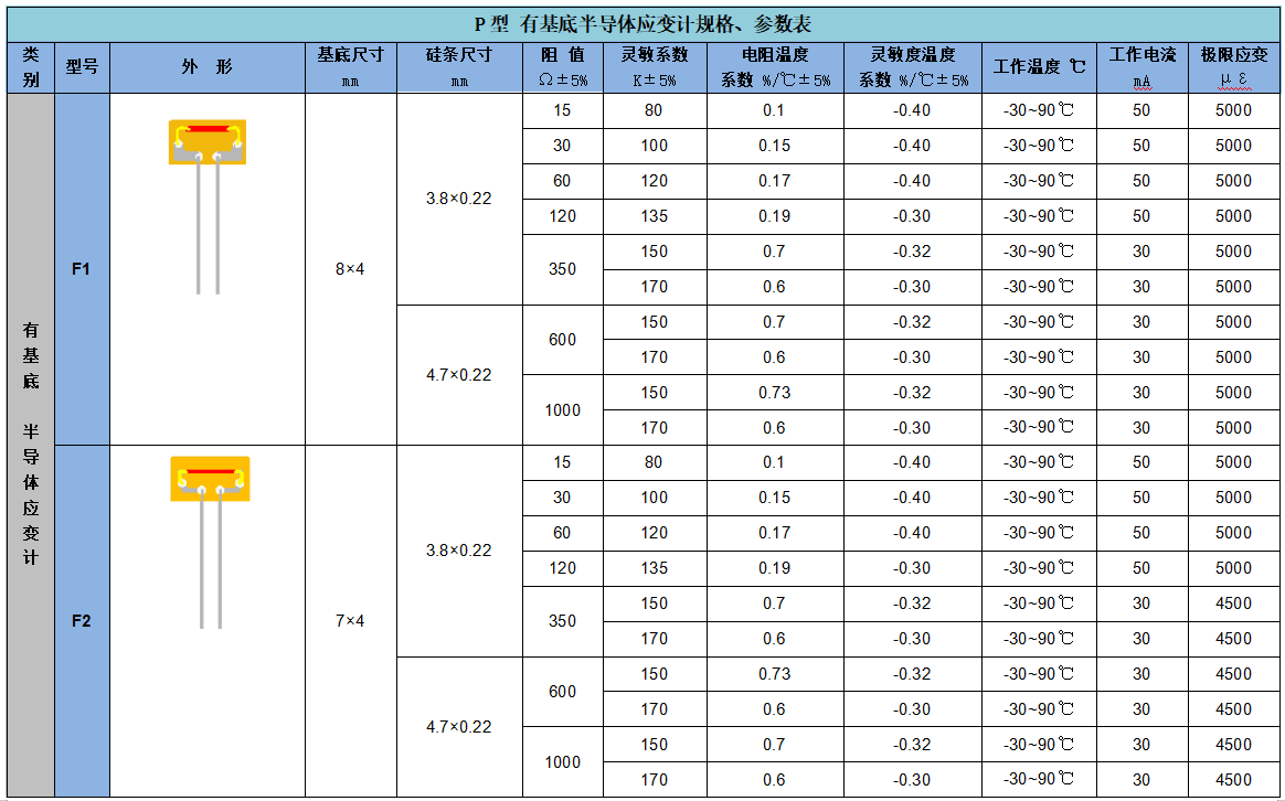 1690876191429905.png 應(yīng)變計3.png