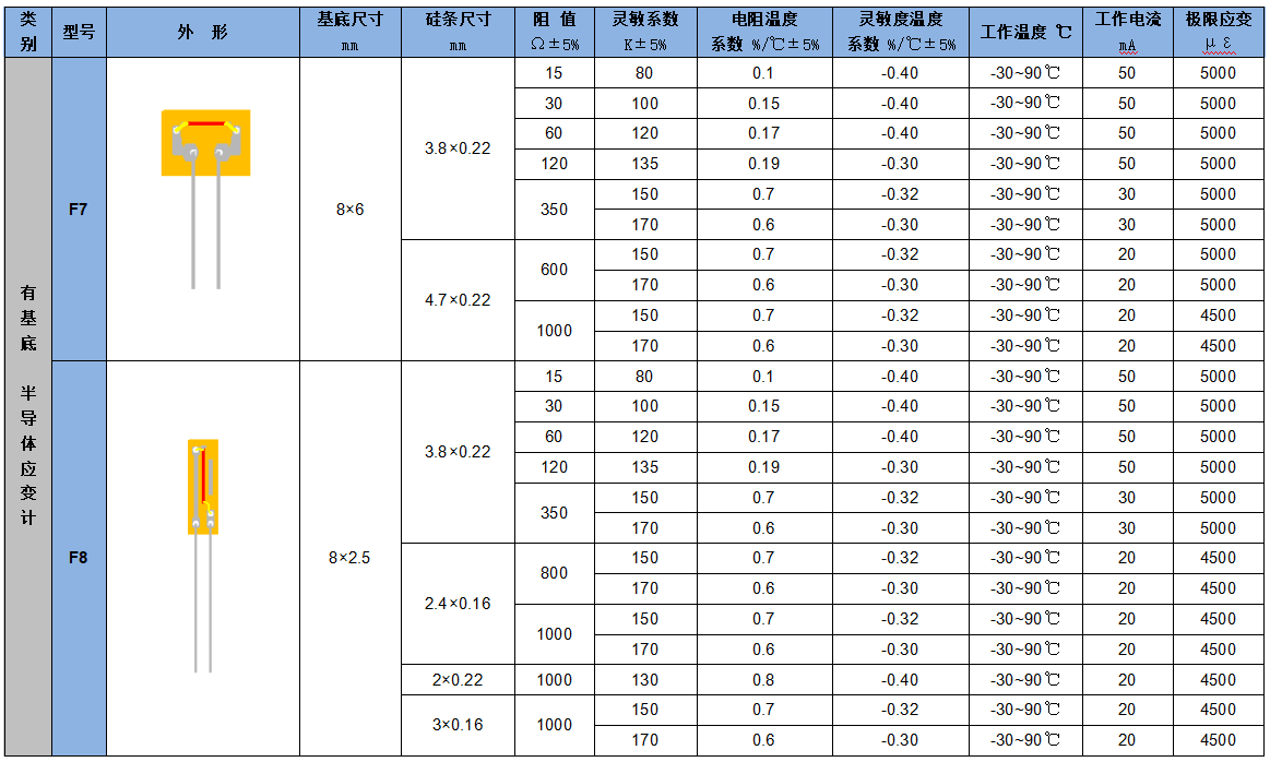 1690876652411605.png 應(yīng)變計6.png