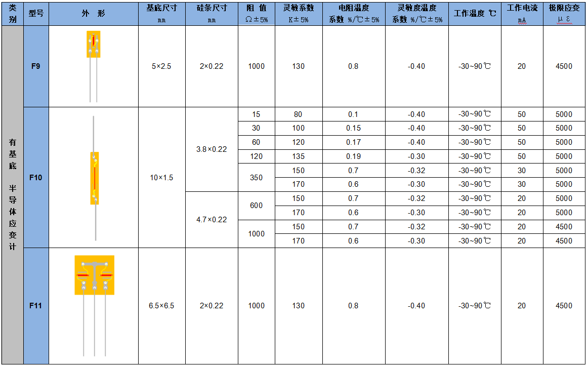 1690876659195194.png 應(yīng)變計7.png