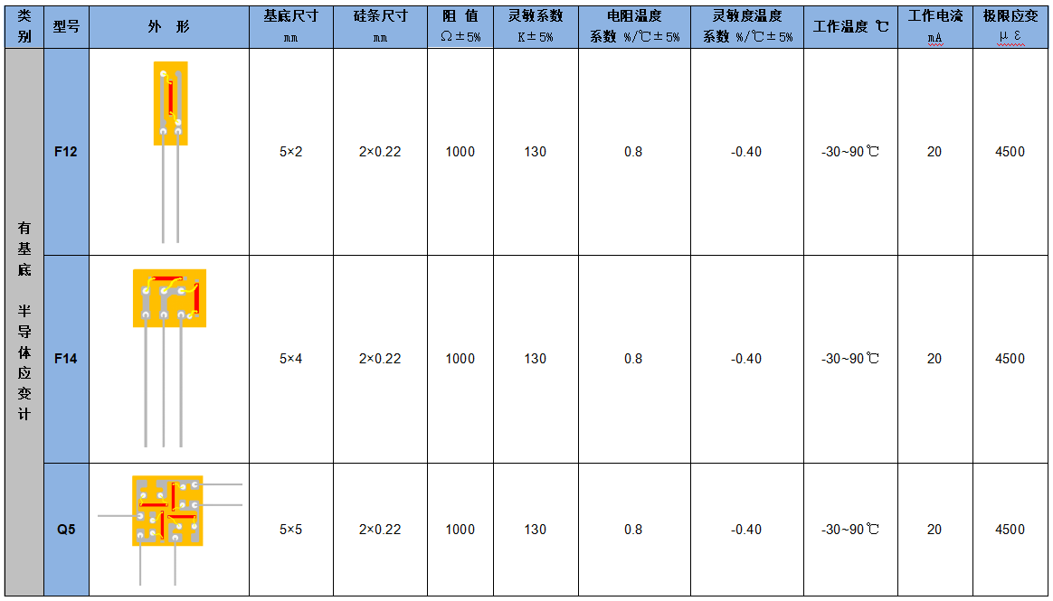 1690876665177898.png 應(yīng)變計8.png